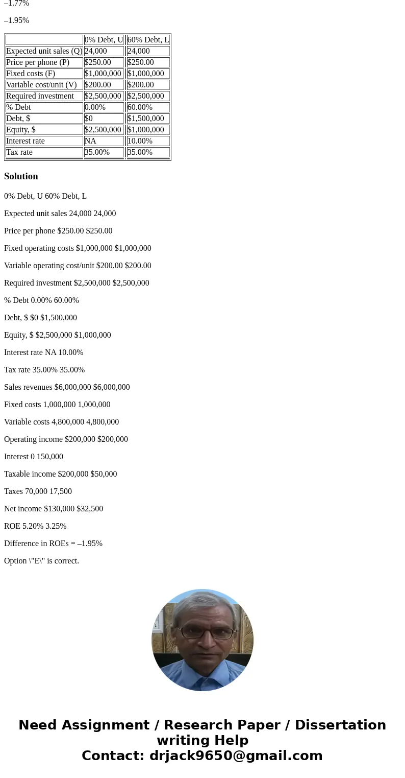 You were hired as the CFO of a new company that was founded by three professors at your university. The company plans to manufacture and sell a new product, a c You were hired as the CFO of a new company that was founded by three professors at your university. The company plans to manufacture and sell a new product, a c