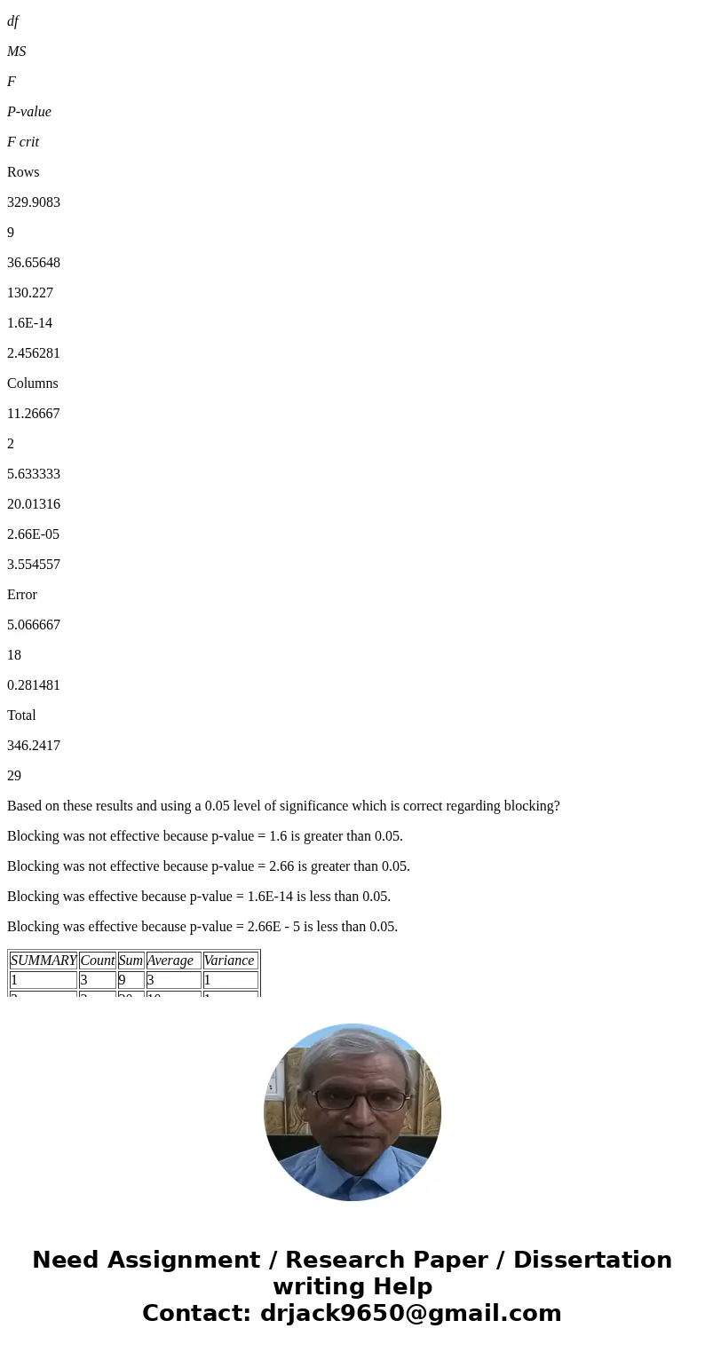 1. A national car rental agency is interested in determining whether the mean days that customers rent cars is the same between three of its major cities. The f 1. A national car rental agency is interested in determining whether the mean days that customers rent cars is the same between three of its major cities. The f