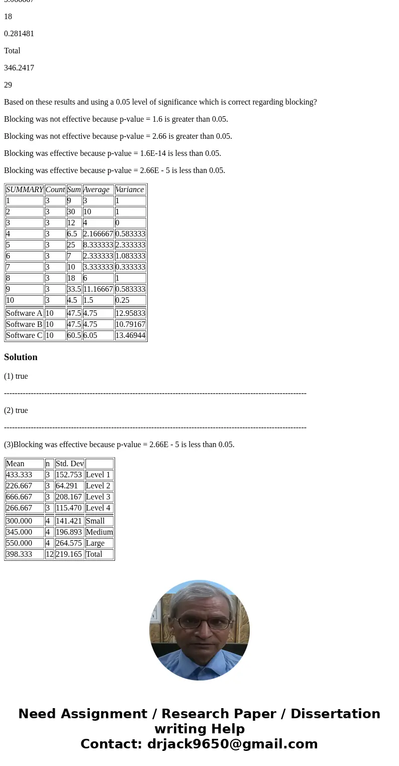 1. A national car rental agency is interested in determining whether the mean days that customers rent cars is the same between three of its major cities. The f 1. A national car rental agency is interested in determining whether the mean days that customers rent cars is the same between three of its major cities. The f