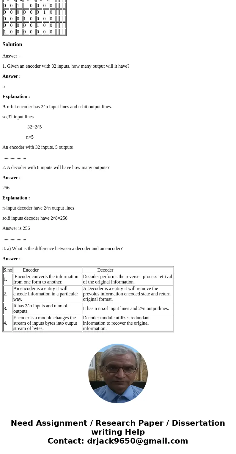 1. Given an encoder with 32 inputs, how many output will it have? 2. A decoder with 8 inputs will have how many outputs? 3. How many different types of tri-stat 1. Given an encoder with 32 inputs, how many output will it have? 2. A decoder with 8 inputs will have how many outputs? 3. How many different types of tri-stat