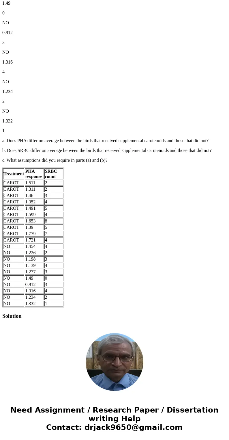 18. Carotenoids are pigments responsible for much of the red we see in nature. For example, the bright red beak of the male zebra finch is derived from caroteno