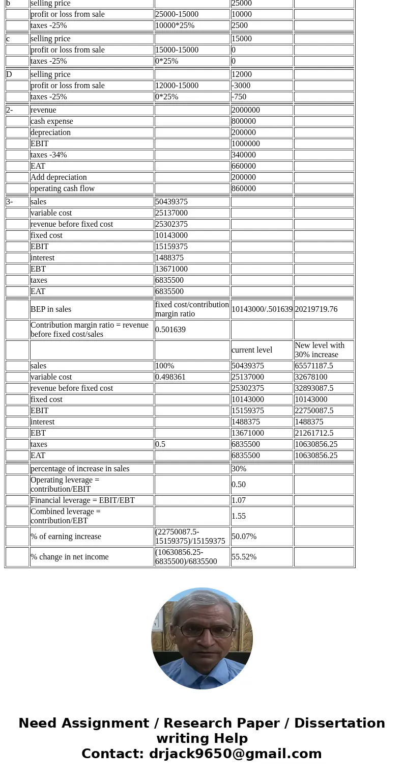 1st problem) 2nd problem) 3rd problem)Solution1- Accumulated depreciation 3000*5 15000 Book value of asset 30000-15000 15000 selling price 35000 profit or loss  1st problem) 2nd problem) 3rd problem)Solution1- Accumulated depreciation 3000*5 15000 Book value of asset 30000-15000 15000 selling price 35000 profit or loss