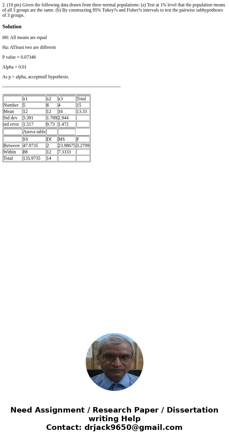  2. (10 pts) Given the following data drawn from three normal populations: (a) Test at 1% level that the population means of all 3 groups are the same. (b) By c