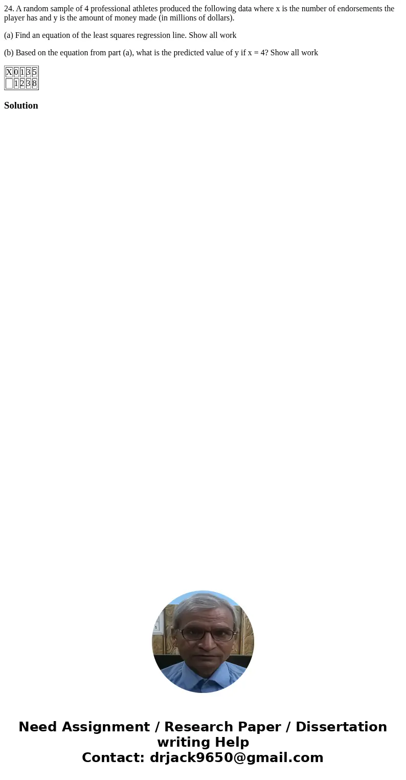 24. A random sample of 4 professional athletes produced the following data where x is the number of endorsements the player has and y is the amount of money mad 24. A random sample of 4 professional athletes produced the following data where x is the number of endorsements the player has and y is the amount of money mad