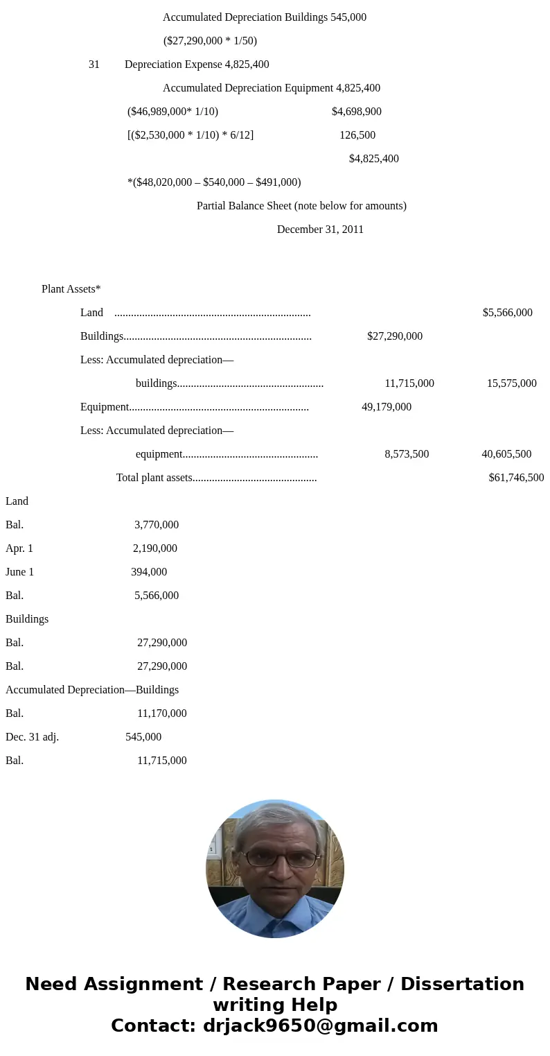  3.773,09 Total and assets Dats Acceunt Titles and E-glasation 2 SolutionApr. 1 Land 2,190,000 Cash 2,190,000 May 1 Depreciation Expense 30,000 Accumulated Depr
