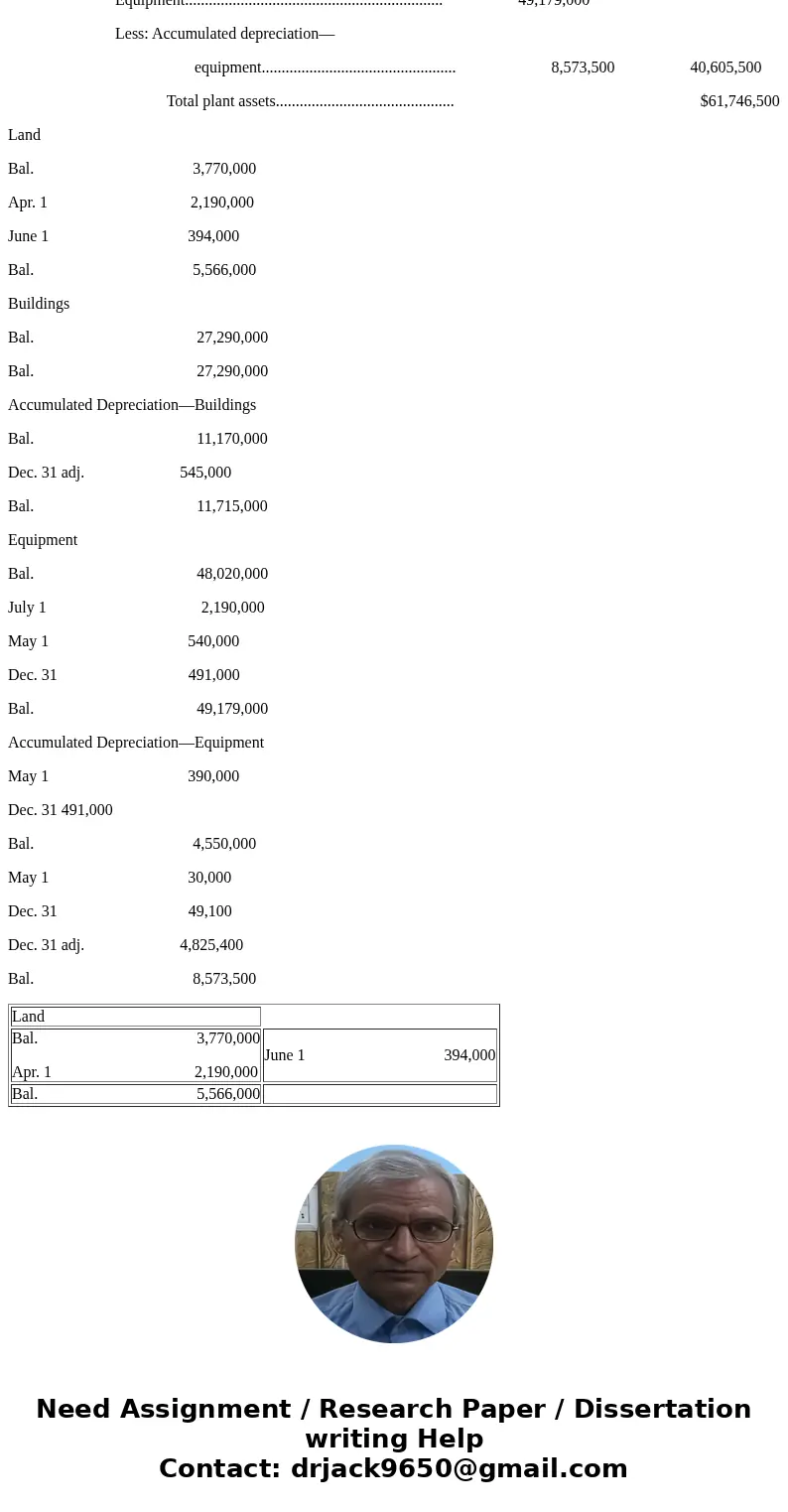 3.773,09 Total and assets Dats Acceunt Titles and E-glasation 2 SolutionApr. 1 Land 2,190,000 Cash 2,190,000 May 1 Depreciation Expense 30,000 Accumulated Depr