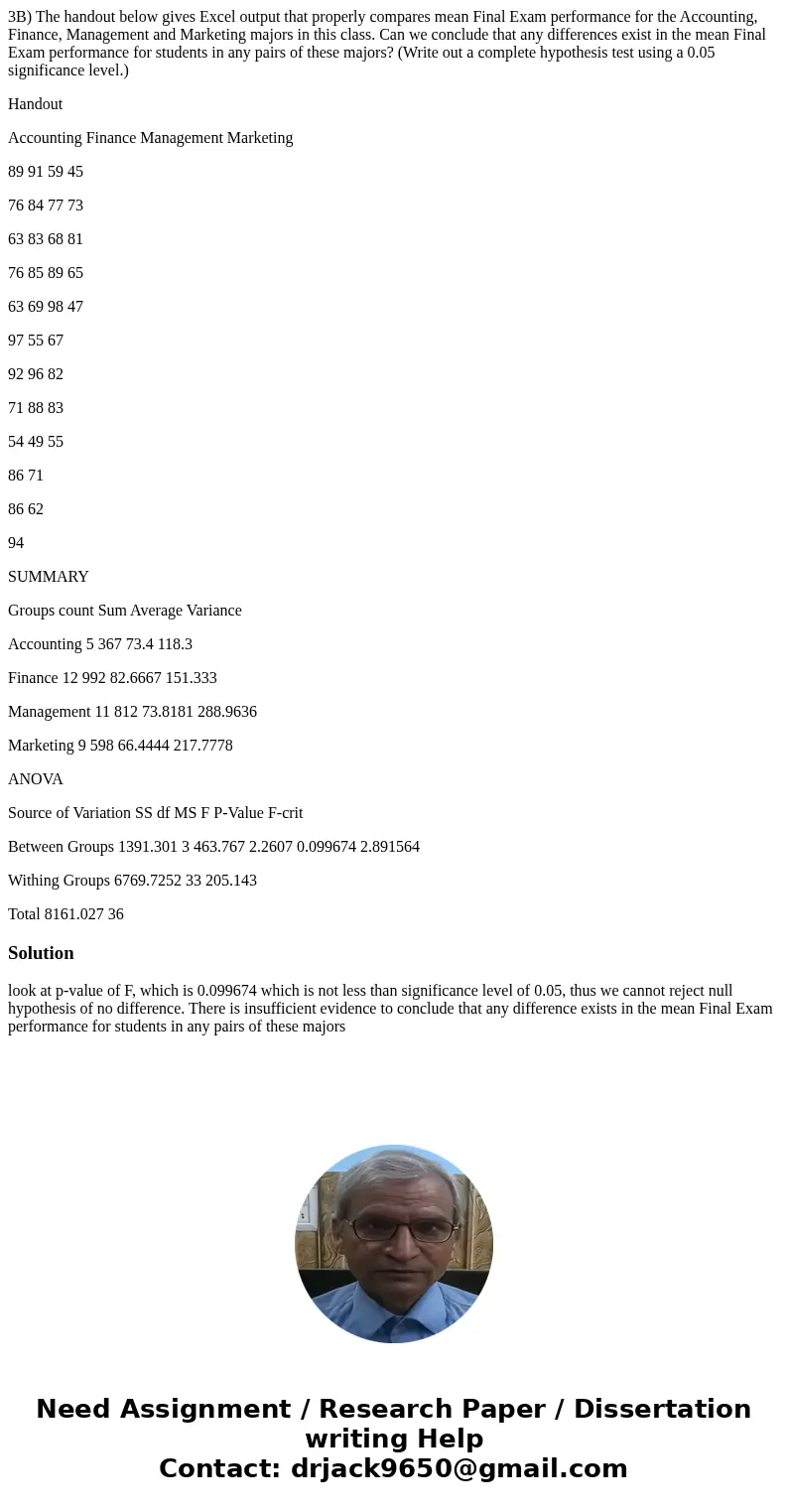 3B) The handout below gives Excel output that properly compares mean Final Exam performance for the Accounting, Finance, Management and Marketing majors in this 3B) The handout below gives Excel output that properly compares mean Final Exam performance for the Accounting, Finance, Management and Marketing majors in this