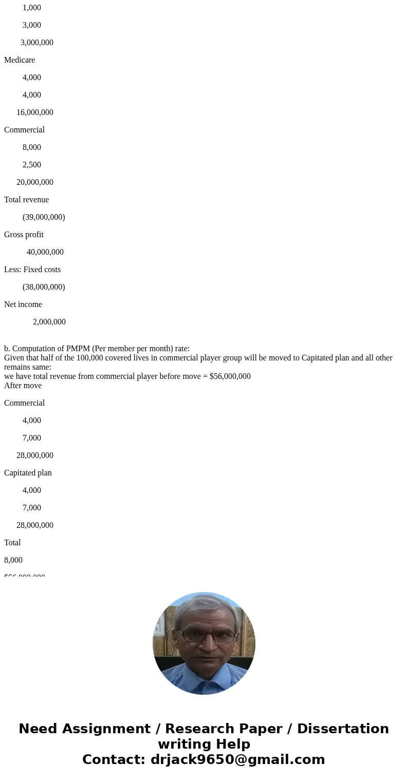  7.4 Assume that Valley Forge Hospital has only the following three payer groups Payer PennCare Medicare Commercial Number of Admissions 1,000 4,000 8,000 Avera