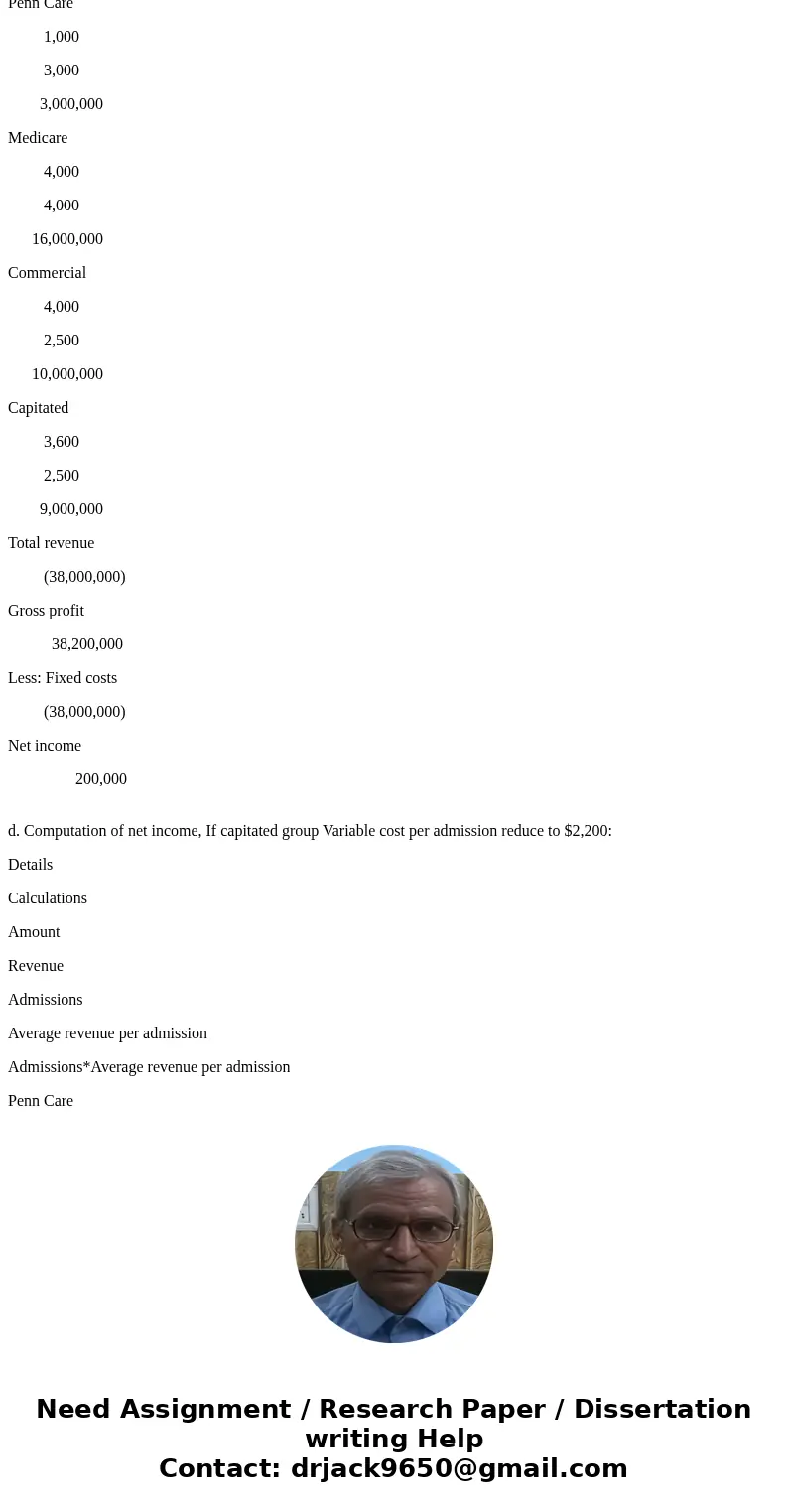  7.4 Assume that Valley Forge Hospital has only the following three payer groups Payer PennCare Medicare Commercial Number of Admissions 1,000 4,000 8,000 Avera