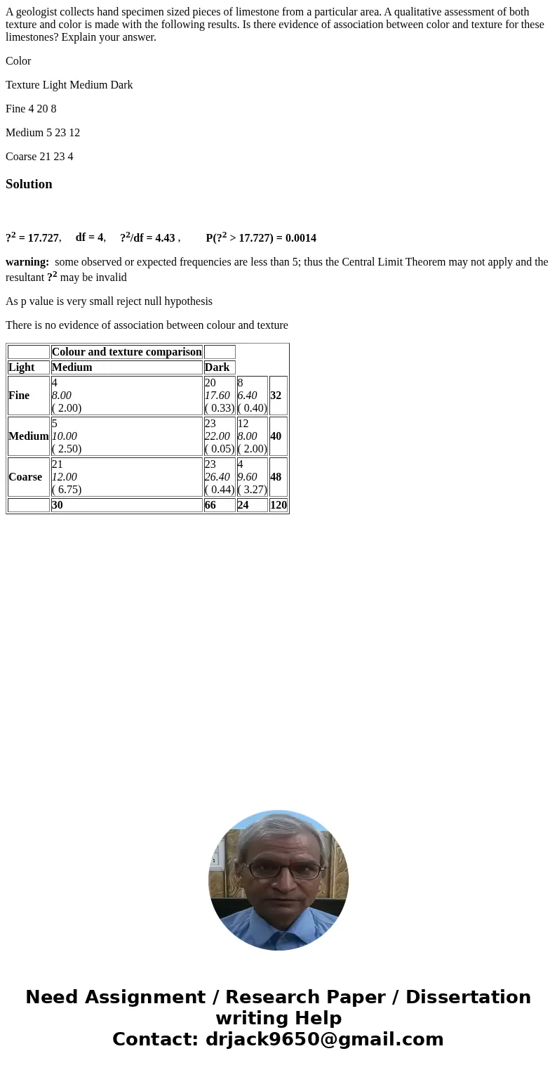 A geologist collects hand specimen sized pieces of limestone from a particular area. A qualitative assessment of both texture and color is made with the followi
