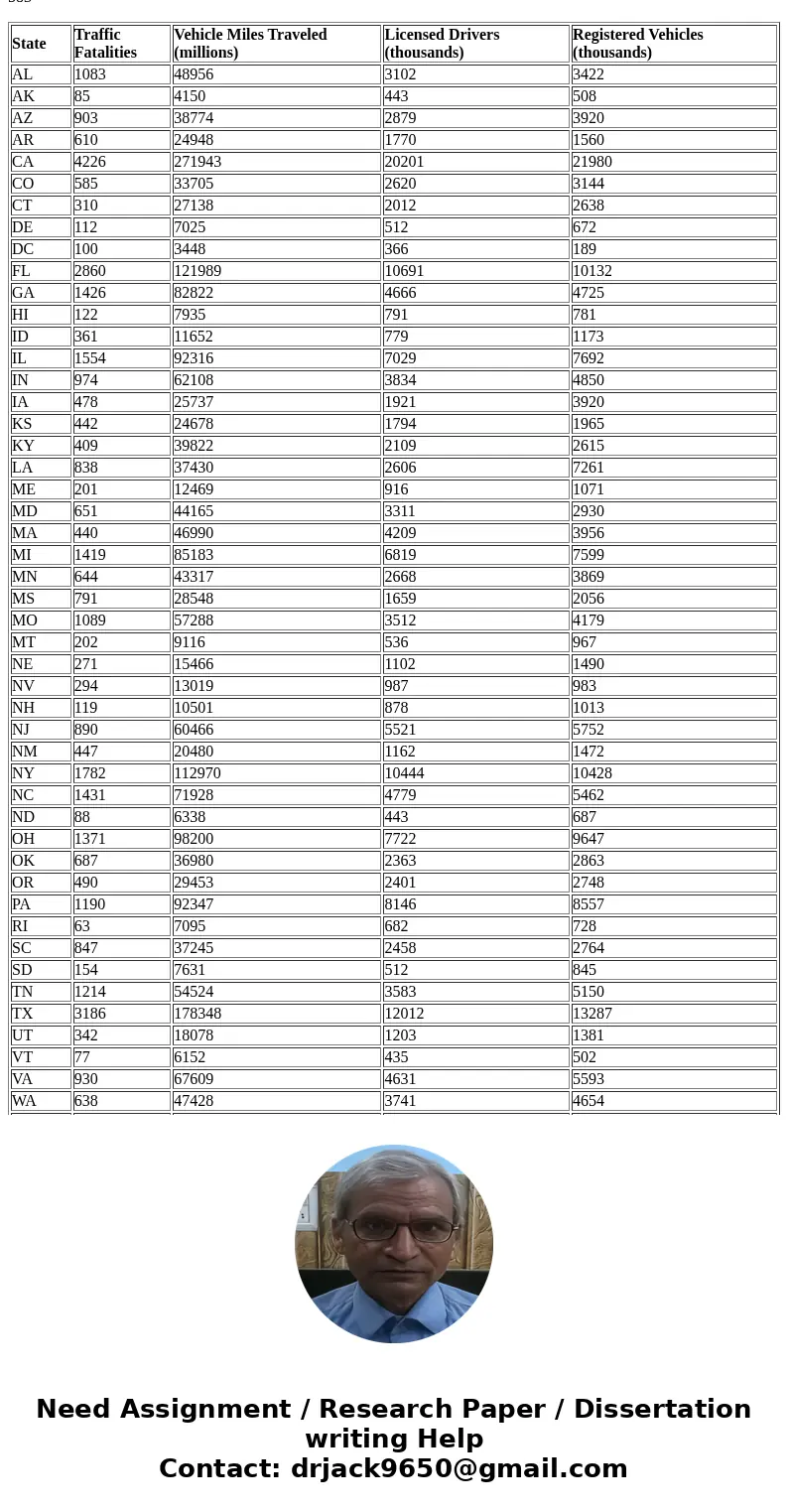 A group of legislators wanted to look at factors that affect the number of traffic fatalities. They collected some data for 1992 from the National Transportatio