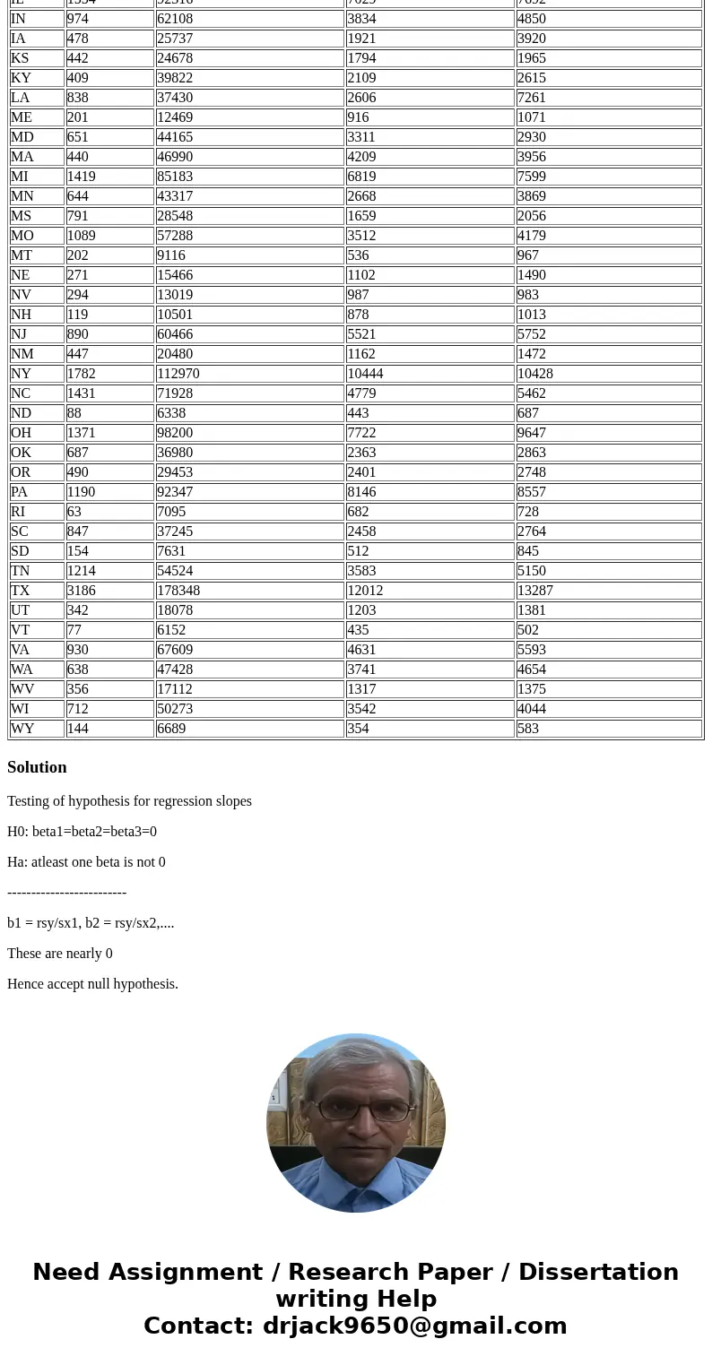 A group of legislators wanted to look at factors that affect the number of traffic fatalities. They collected some data for 1992 from the National Transportatio