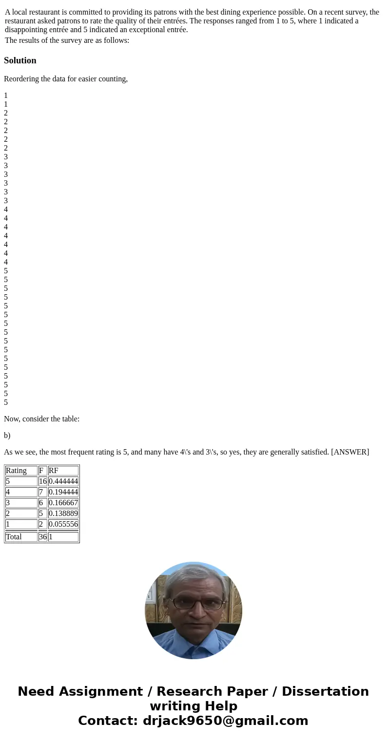 A local restaurant is committed to providing its patrons with the best dining experience possible. On a recent survey, the restaurant asked patrons to rate the 