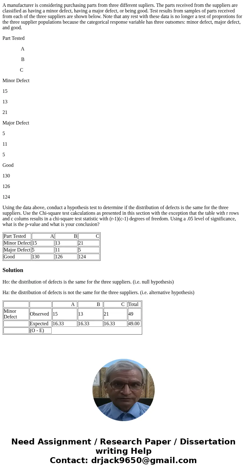 A manufacturer is considering purchasing parts from three different supliers. The parts received from the suppliers are classified as having a minor defect, hav