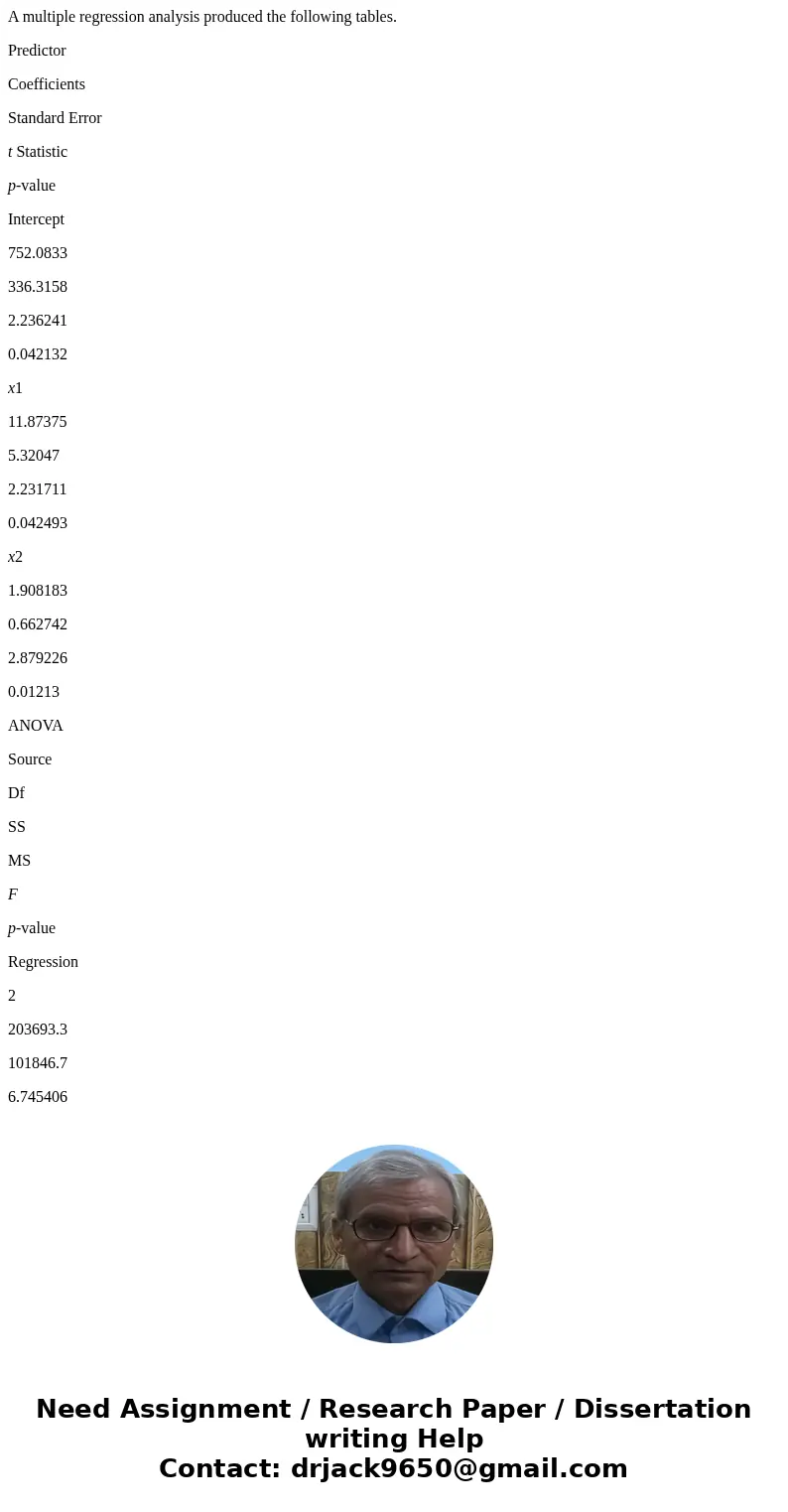 A multiple regression analysis produced the following tables. Predictor Coefficients Standard Error t Statistic p-value Intercept 752.0833 336.3158 2.236241 0.0 A multiple regression analysis produced the following tables. Predictor Coefficients Standard Error t Statistic p-value Intercept 752.0833 336.3158 2.236241 0.0