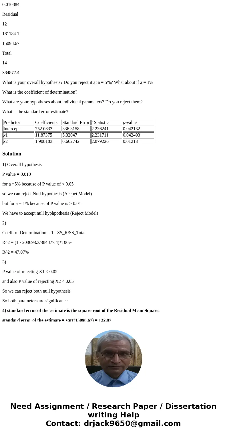 A multiple regression analysis produced the following tables. Predictor Coefficients Standard Error t Statistic p-value Intercept 752.0833 336.3158 2.236241 0.0 A multiple regression analysis produced the following tables. Predictor Coefficients Standard Error t Statistic p-value Intercept 752.0833 336.3158 2.236241 0.0
