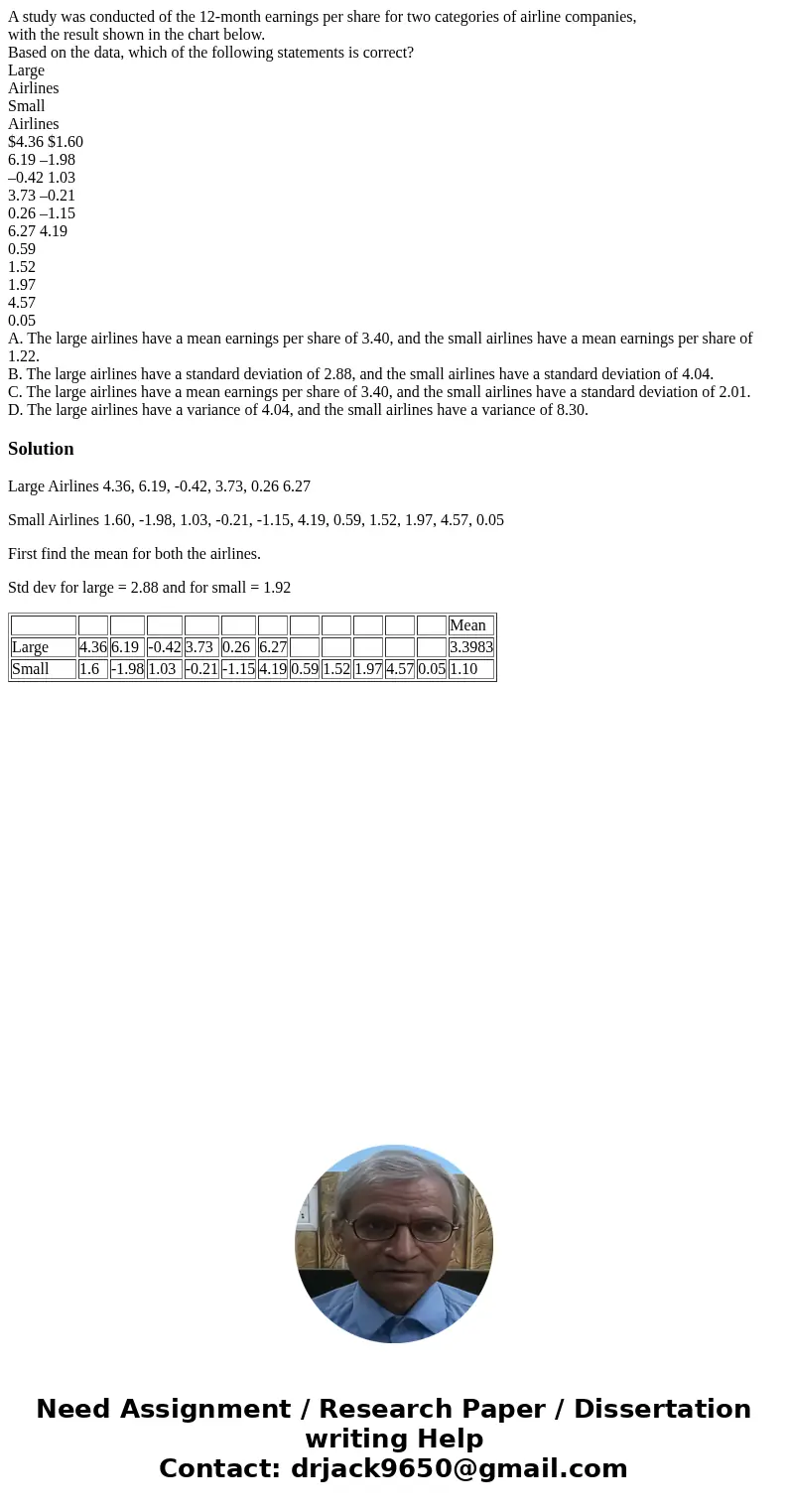 A study was conducted of the 12-month earnings per share for two categories of airline companies, with the result shown in the chart below. Based on the data, w