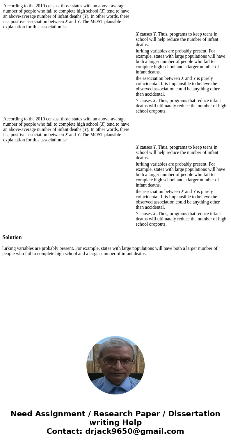  According to the 2010 census, those states with an above-average number of people who fail to complete high school (X) tend to have an above-average number of 