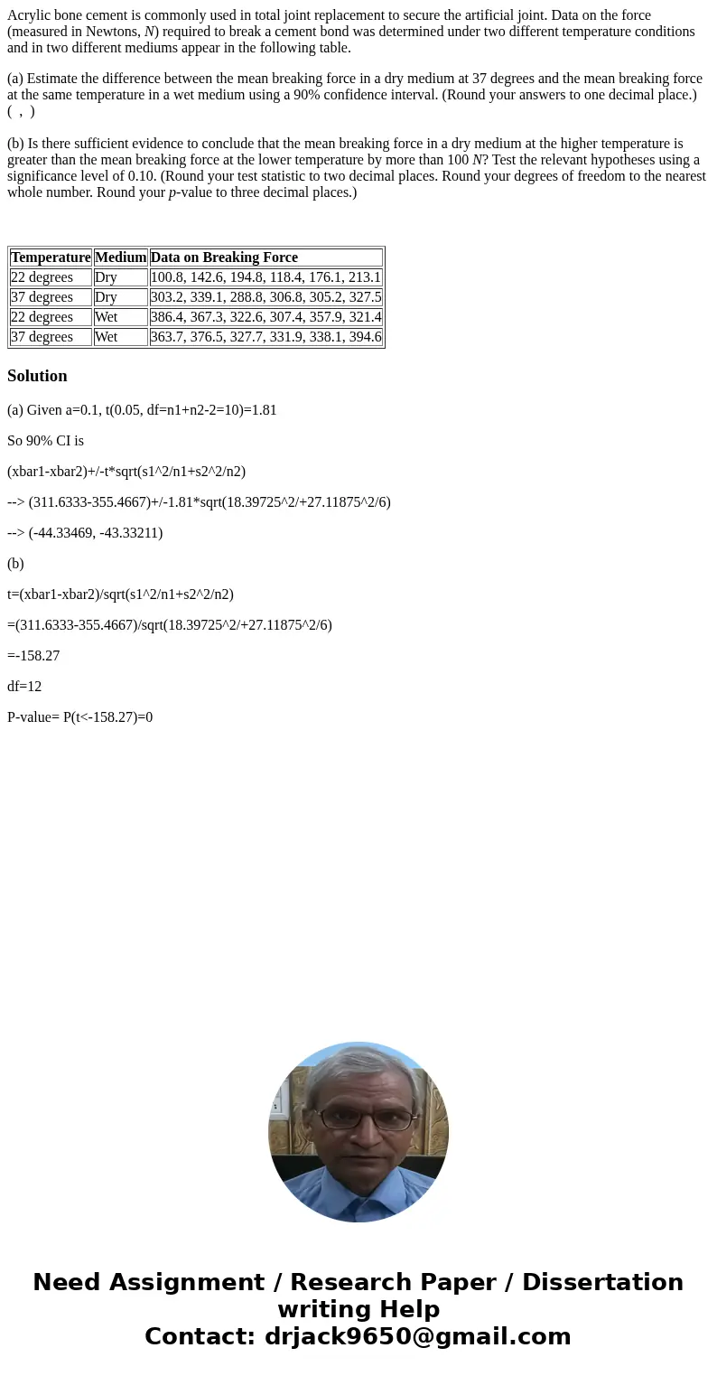 Acrylic bone cement is commonly used in total joint replacement to secure the artificial joint. Data on the force (measured in Newtons, N) required to break a c