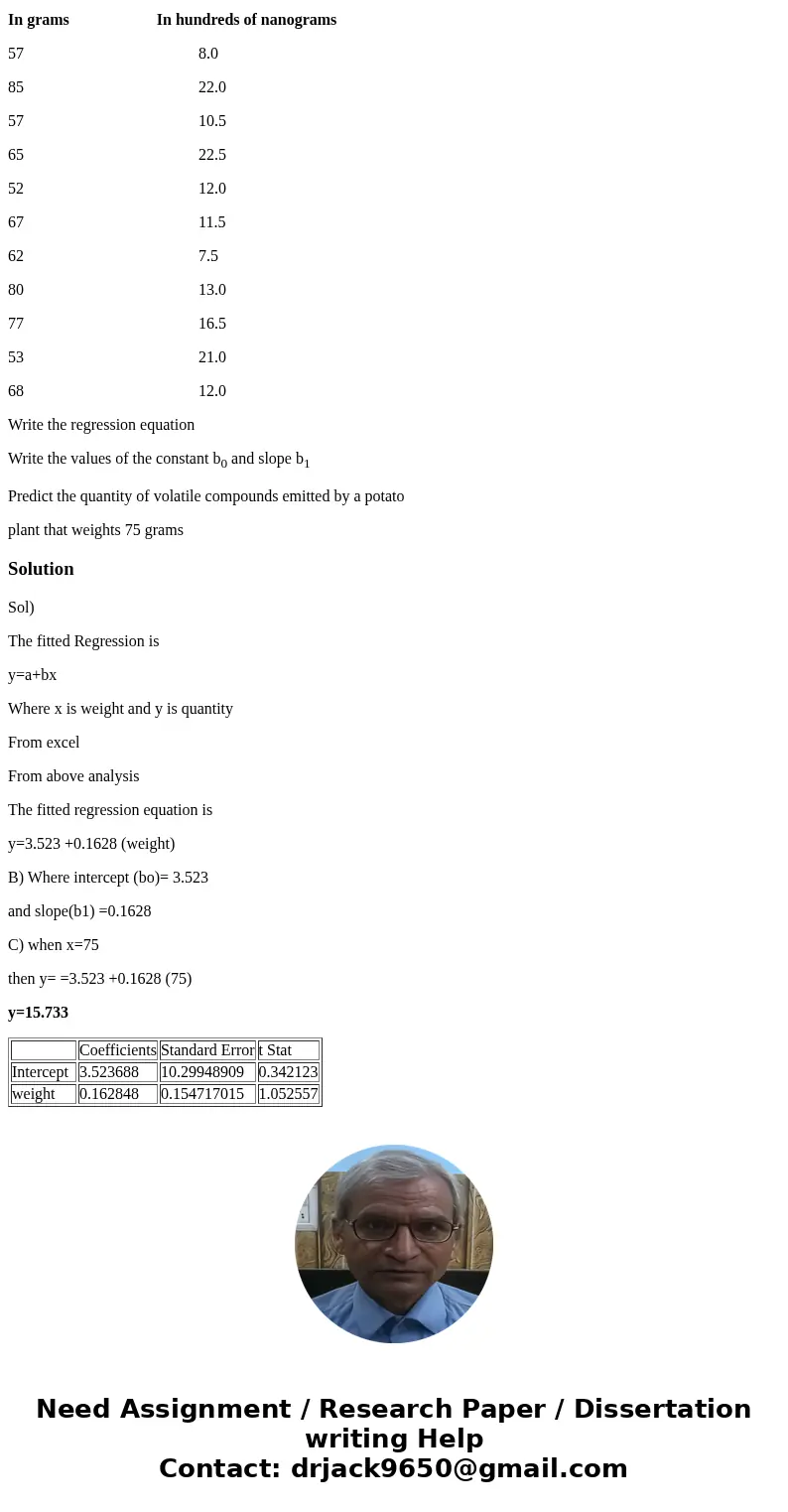 Activity 1 – Regression Analysis. MINITAB ASSIGNMENT Instructions: Select Graph -> Scatterplot… -> With Regression. Enter Y and X variables names from you Activity 1 – Regression Analysis. MINITAB ASSIGNMENT Instructions: Select Graph -> Scatterplot… -> With Regression. Enter Y and X variables names from you