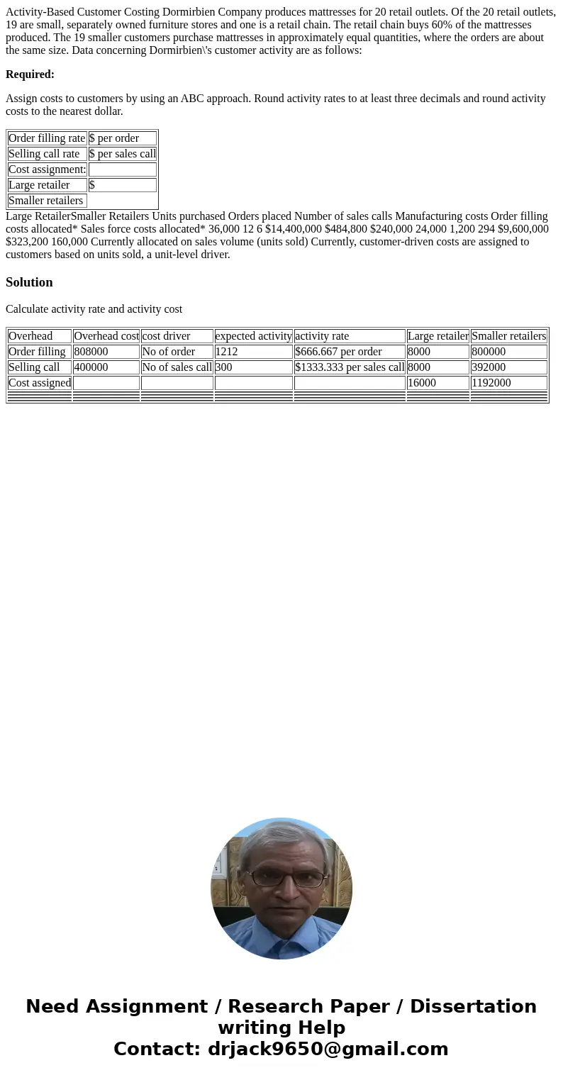 Activity-Based Customer Costing Dormirbien Company produces mattresses for 20 retail outlets. Of the 20 retail outlets, 19 are small, separately owned furniture Activity-Based Customer Costing Dormirbien Company produces mattresses for 20 retail outlets. Of the 20 retail outlets, 19 are small, separately owned furniture