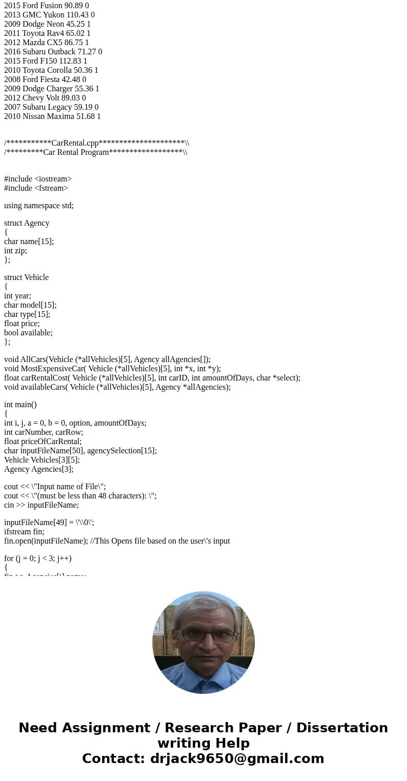 Agency.h Computer Science Project Car List Data National 93619 2014 Toyota Tacoma 115.12 1 2012 Honda CRV 85.10 0 2015 Ford Fusion 90.89 0 2013 GMC Yukon 110.43