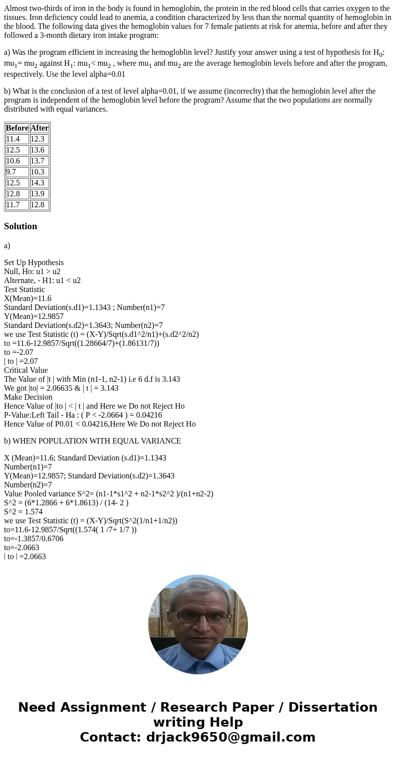 Almost two-thirds of iron in the body is found in hemoglobin, the protein in the red blood cells that carries oxygen to the tissues. Iron deficiency could lead 