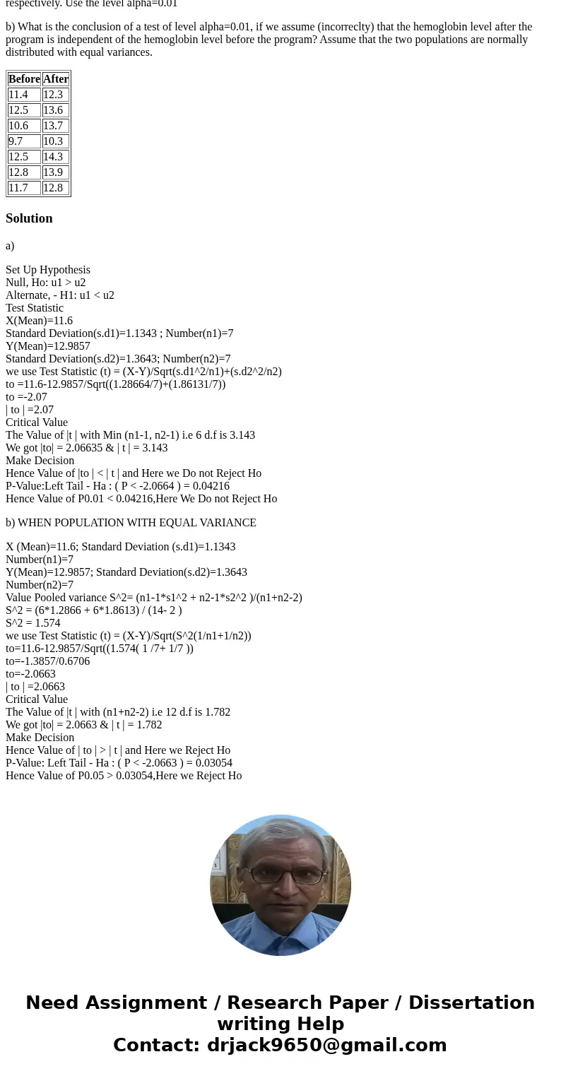Almost two-thirds of iron in the body is found in hemoglobin, the protein in the red blood cells that carries oxygen to the tissues. Iron deficiency could lead 
