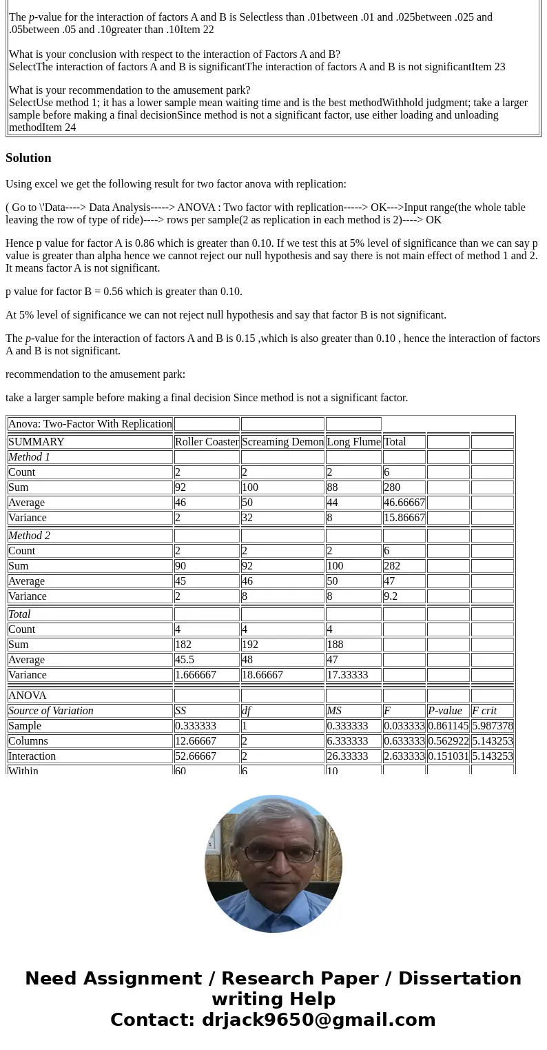 An amusement park studied methods for decreasing the waiting time (minutes) for rides by loading and unloading riders more efficiently. Two alternative loading/