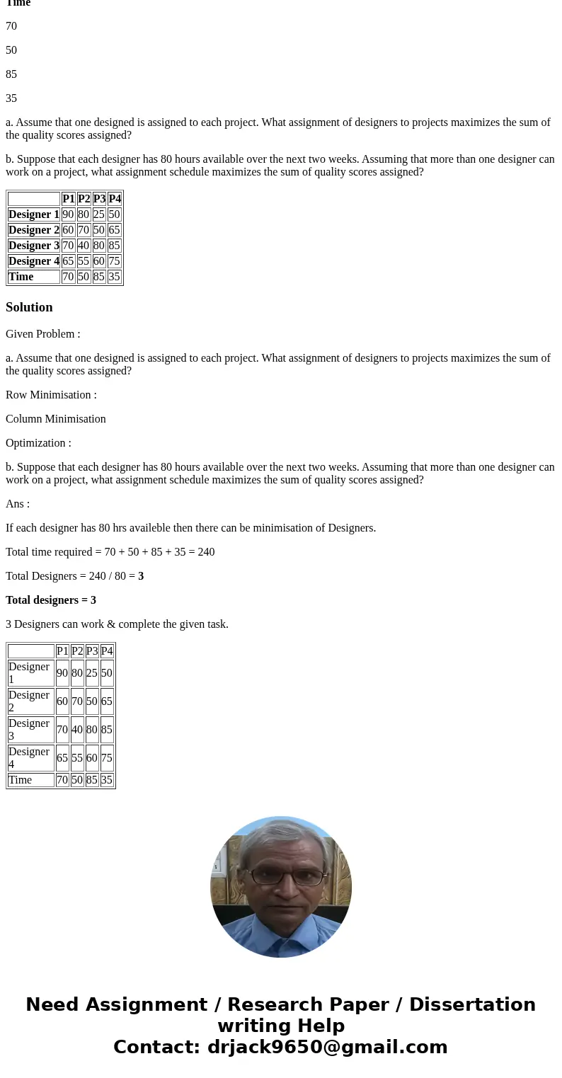 Assigning Engineers. A small engineering firm has 4 senior designers available to work on the firm’s 4 current projects over the next 2 weeks. The firm’s manage