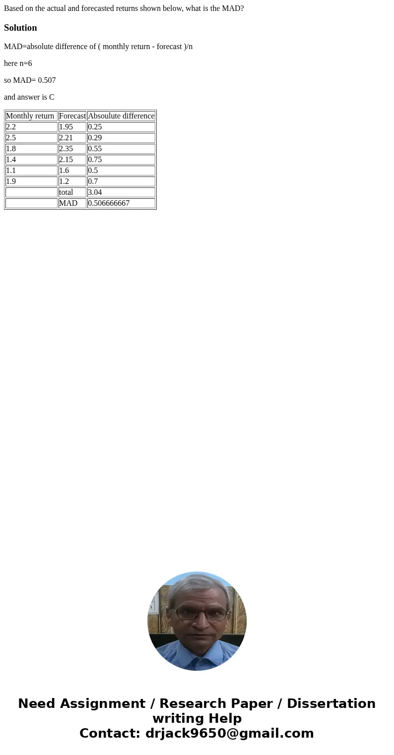  Based on the actual and forecasted returns shown below, what is the MAD?SolutionMAD=absolute difference of ( monthly return - forecast )/n here n=6 so MAD= 0.5