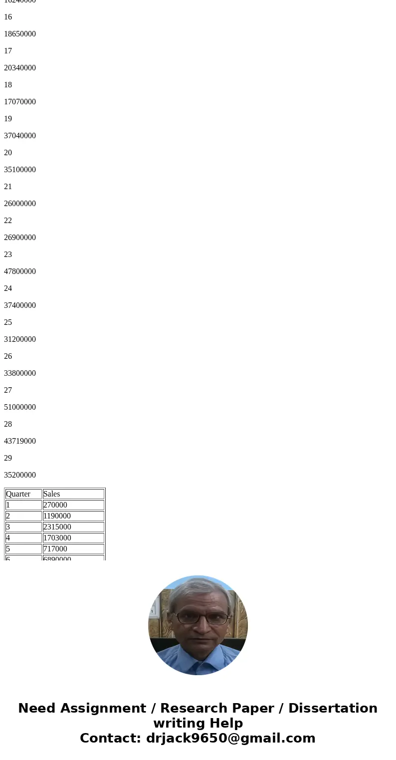 Below is the sales data for the past 29 quarters at Pineapple Inc. Using the single exponential smoothing method with a = .25, what is the sales forecast for th