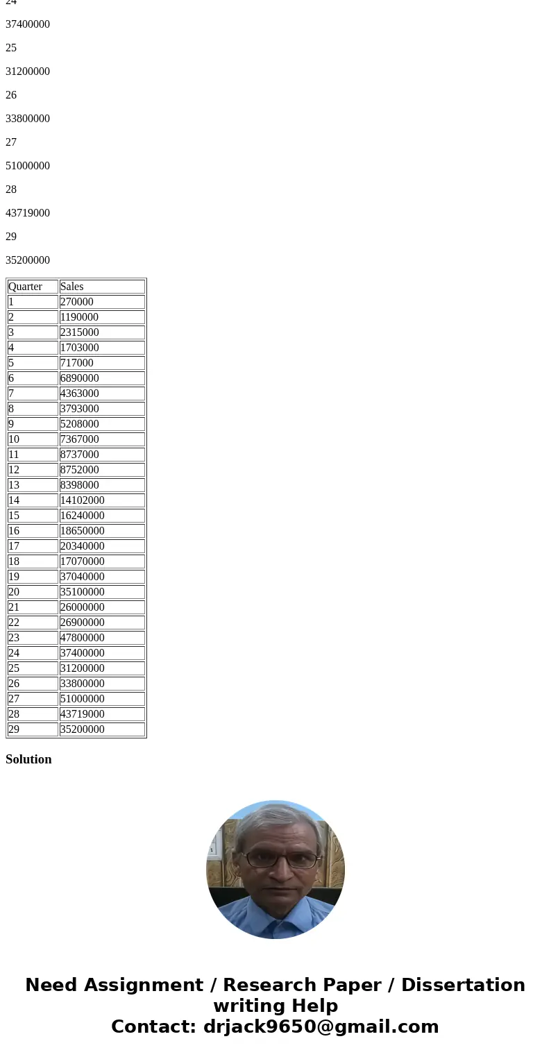 Below is the sales data for the past 29 quarters at Pineapple Inc. Using the single exponential smoothing method with a = .25, what is the sales forecast for th