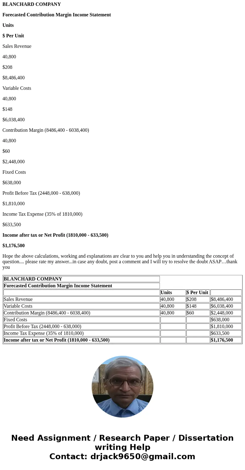 Blanchard Company manufactures a single product that sells for $145 per unit and whose total variable costs are $87 per unit. The company\'s annual fixed costs