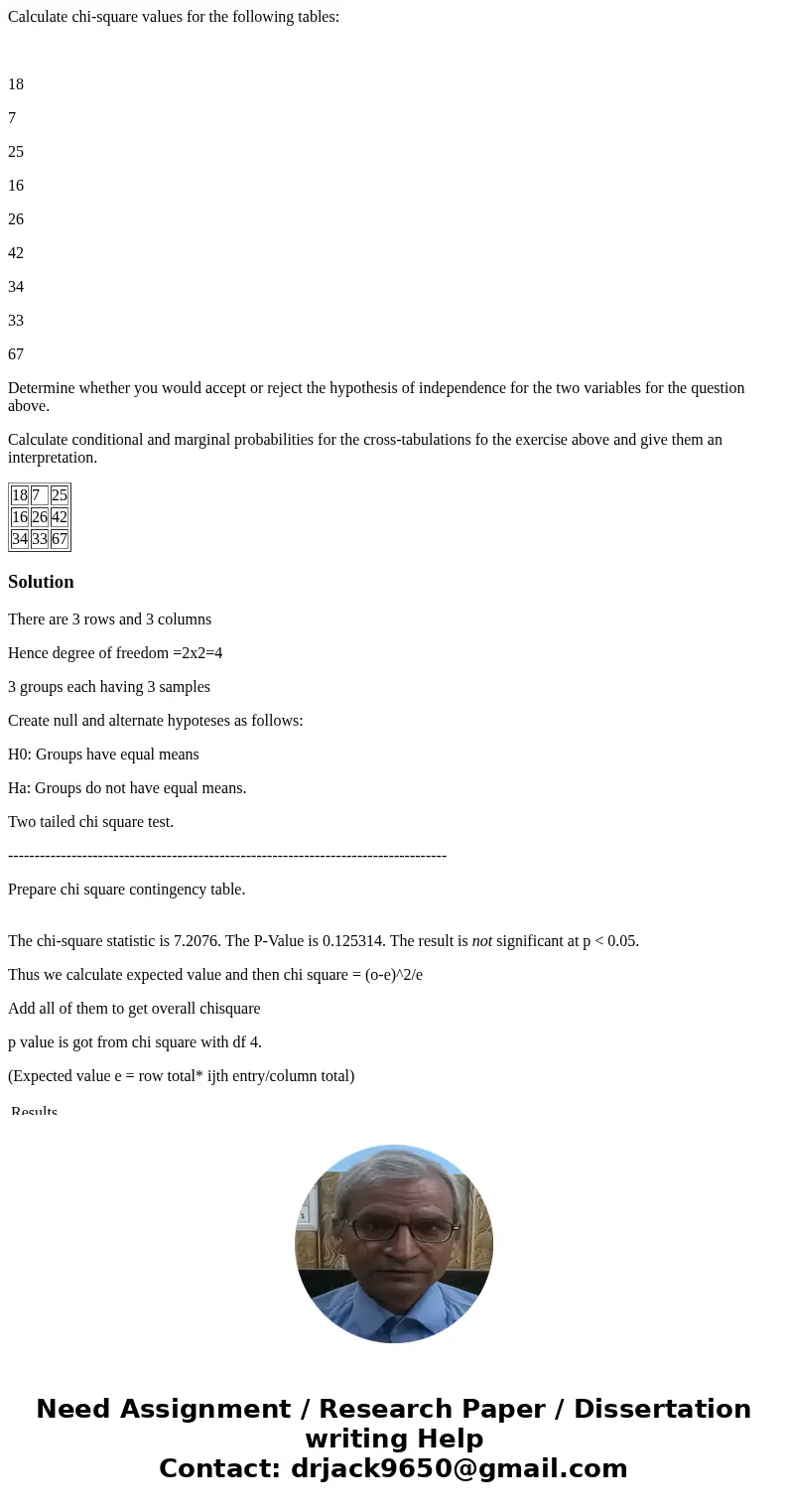 Calculate chi-square values for the following tables: 18 7 25 16 26 42 34 33 67 Determine whether you would accept or reject the hypothesis of independence for 