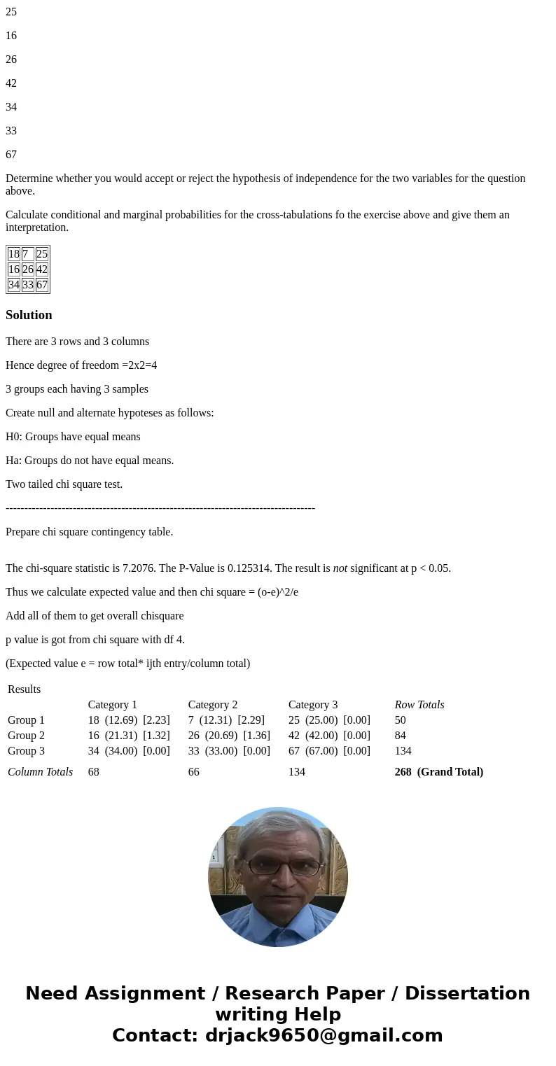 Calculate chi-square values for the following tables: 18 7 25 16 26 42 34 33 67 Determine whether you would accept or reject the hypothesis of independence for 