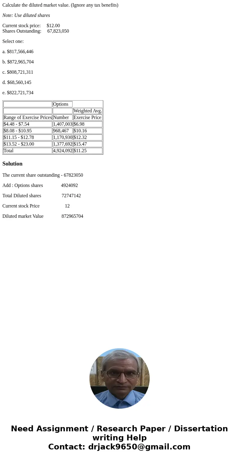 Calculate the diluted market value. (Ignore any tax benefits) Note: Use diluted shares Current stock price: $12.00 Shares Outstanding: 67,823,050 Select one: a.