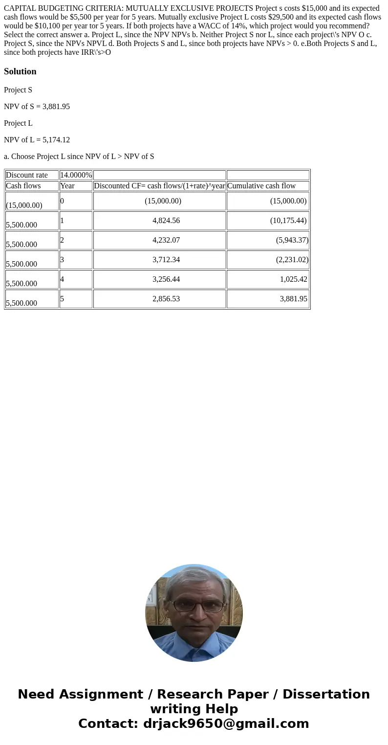 CAPITAL BUDGETING CRITERIA: MUTUALLY EXCLUSIVE PROJECTS Project s costs $15,000 and its expected cash flows would be $5,500 per year for 5 years. Mutually excl  CAPITAL BUDGETING CRITERIA: MUTUALLY EXCLUSIVE PROJECTS Project s costs $15,000 and its expected cash flows would be $5,500 per year for 5 years. Mutually excl