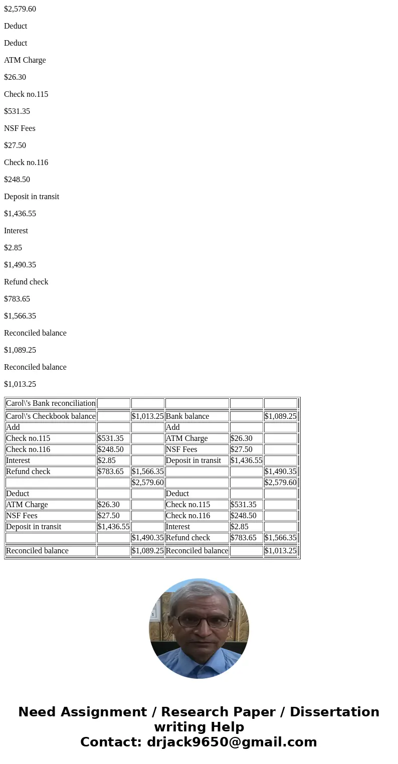 Carol Stokke receives her April 6 bank statement showing a balance of $1,089.25 her checkbook balance is $1,013.25. The bank statement shows an ATM charge of $2 Carol Stokke receives her April 6 bank statement showing a balance of $1,089.25 her checkbook balance is $1,013.25. The bank statement shows an ATM charge of $2