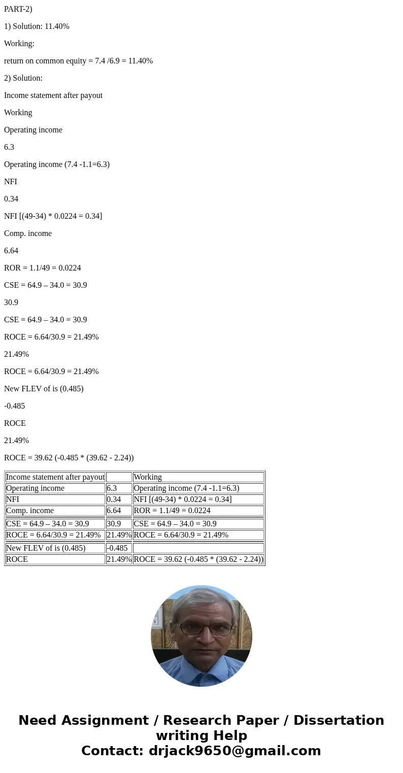  CBE 20. The following information is from financial statements (in millions of dollars Total assets 150S Net financial assets 90 financial obligations 15S comm