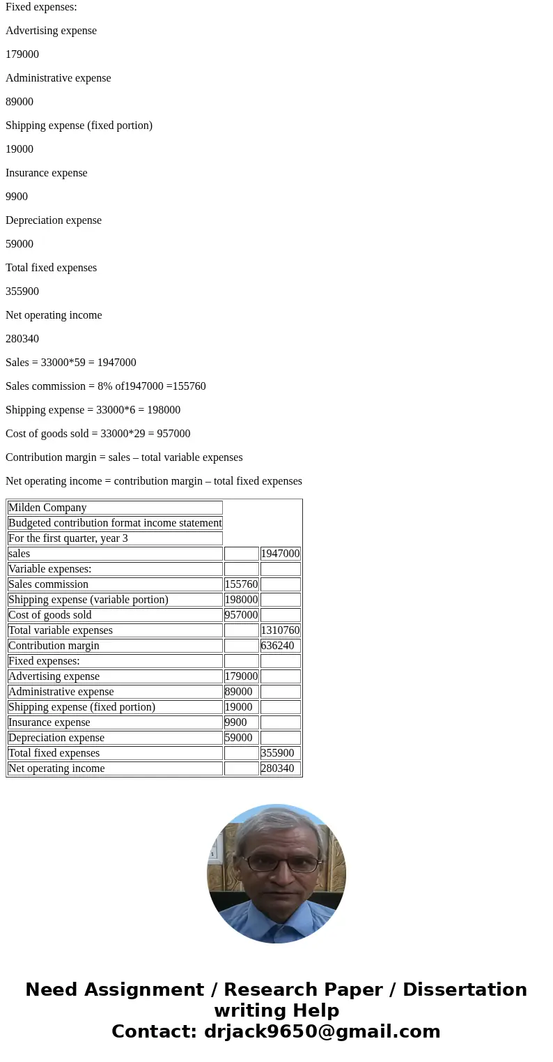  Check my Milden Company is a distributor who wants to start using a contribution format income statement for planning purposes. The company has analyzed its ex