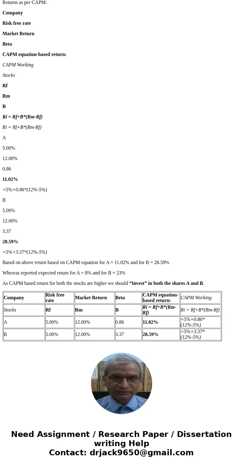 Choice and CAPM Let’s say that you are looking to invest in two stocks A and B. Stock A has a beta of 0.86 and based on your best estimates is expected to have  Choice and CAPM Let’s say that you are looking to invest in two stocks A and B. Stock A has a beta of 0.86 and based on your best estimates is expected to have