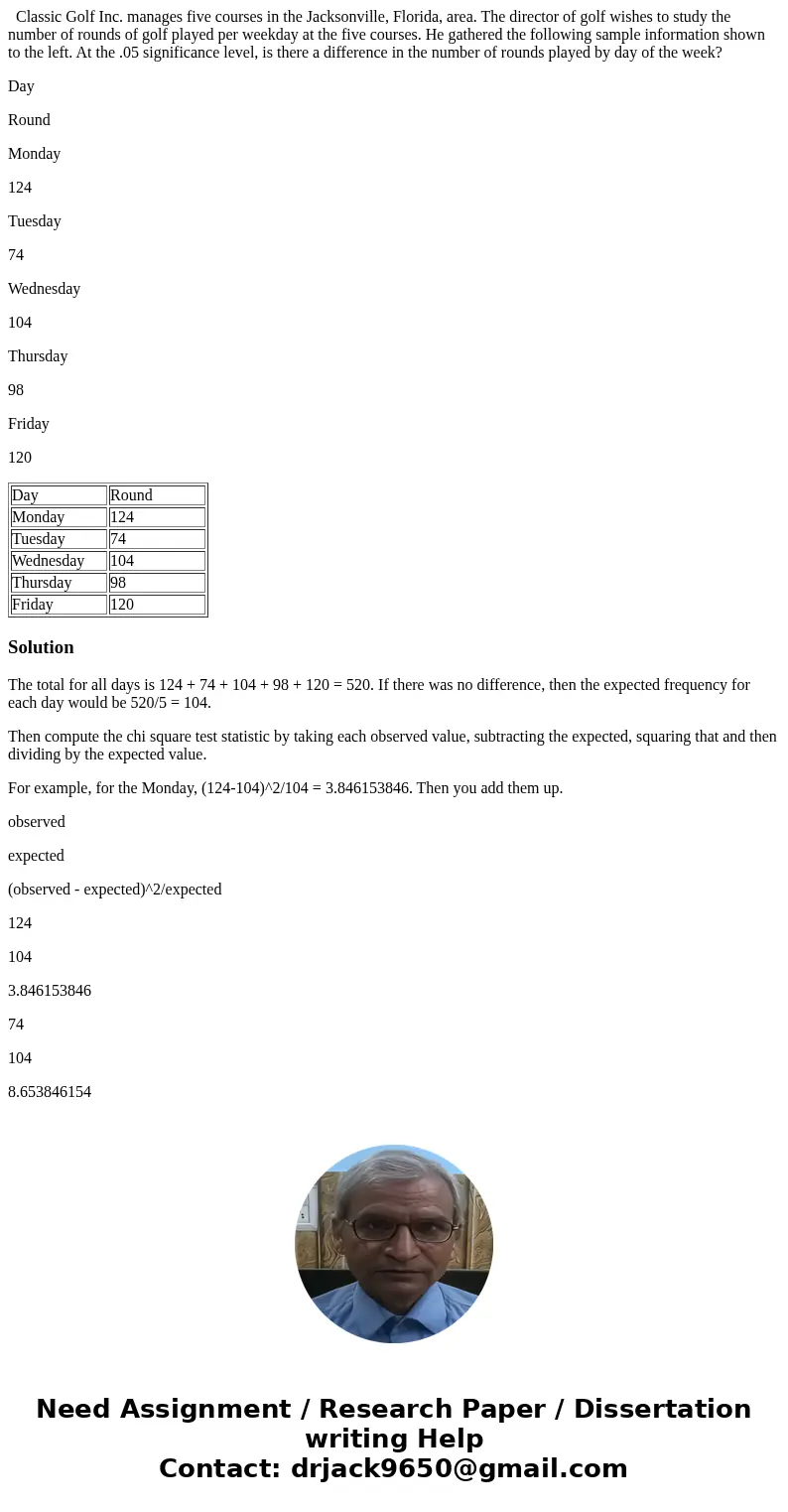 Classic Golf Inc. manages five courses in the Jacksonville, Florida, area. The director of golf wishes to study the number of rounds of golf played per weekday Classic Golf Inc. manages five courses in the Jacksonville, Florida, area. The director of golf wishes to study the number of rounds of golf played per weekday