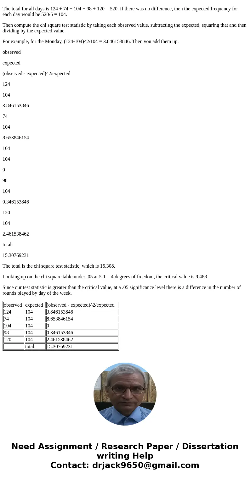 Classic Golf Inc. manages five courses in the Jacksonville, Florida, area. The director of golf wishes to study the number of rounds of golf played per weekday Classic Golf Inc. manages five courses in the Jacksonville, Florida, area. The director of golf wishes to study the number of rounds of golf played per weekday