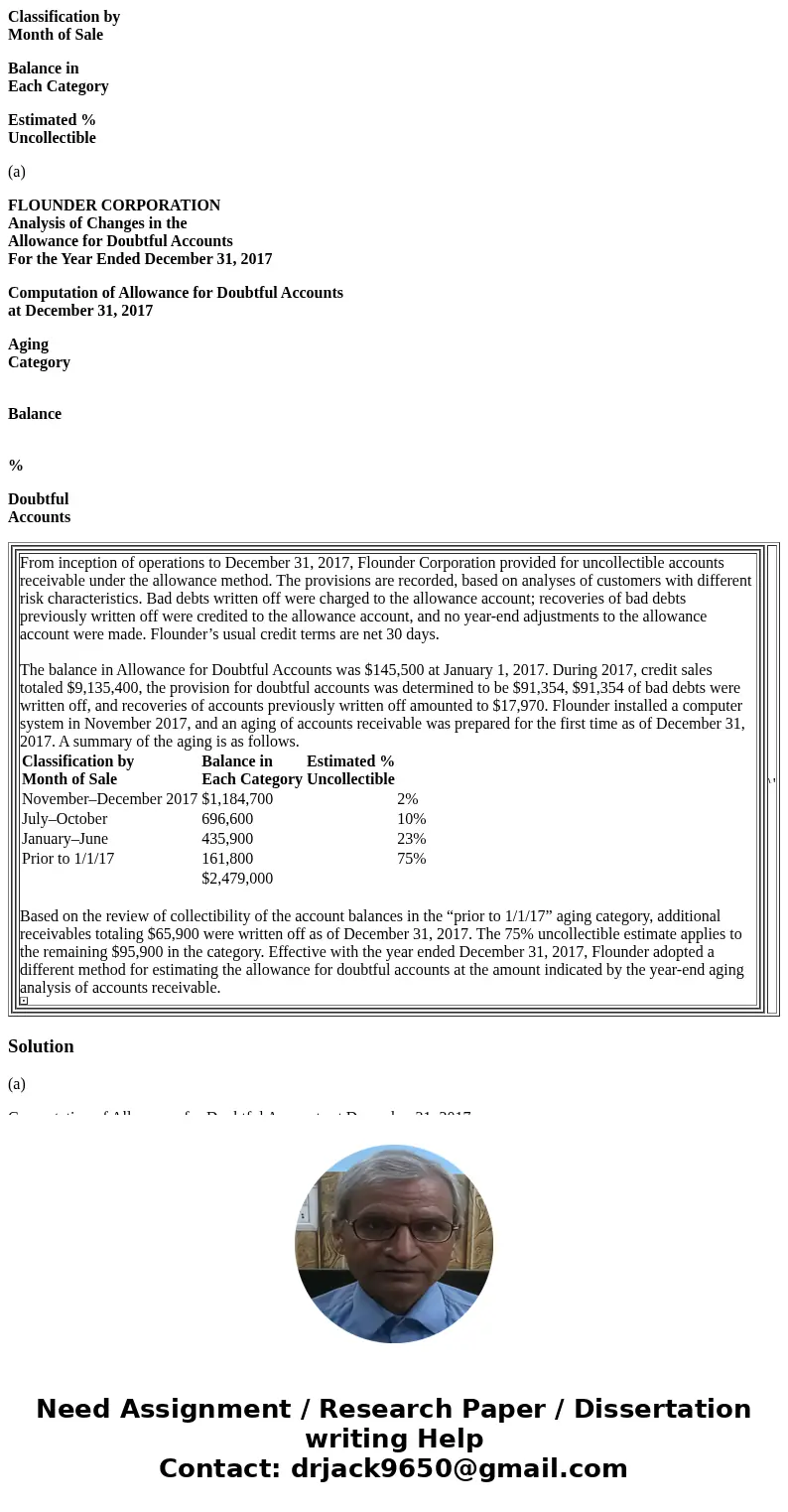 Classification by Month of Sale Balance in Each Category Estimated % Uncollectible (a) FLOUNDER CORPORATION Analysis of Changes in the Allowance for Doubtful Ac