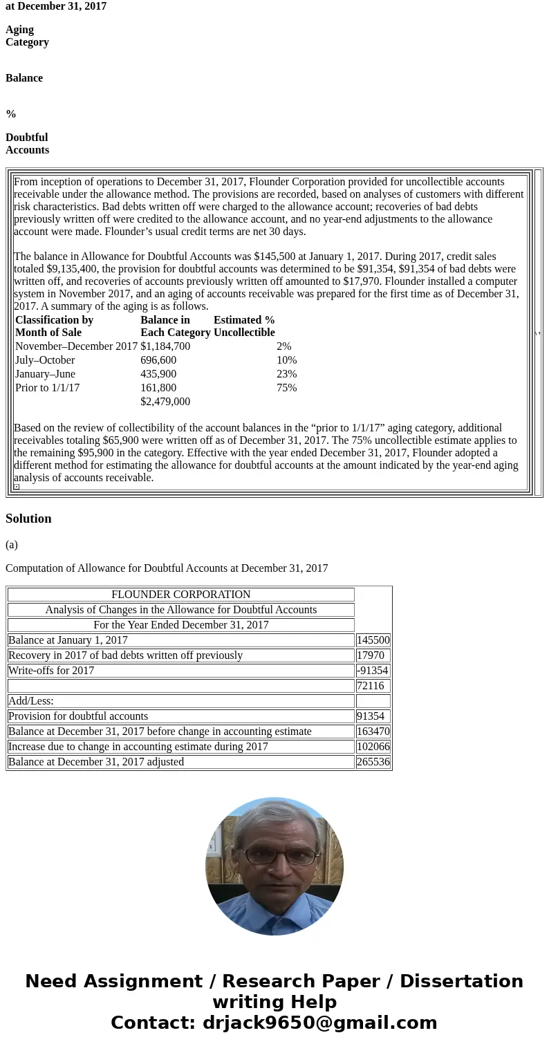 Classification by Month of Sale Balance in Each Category Estimated % Uncollectible (a) FLOUNDER CORPORATION Analysis of Changes in the Allowance for Doubtful Ac