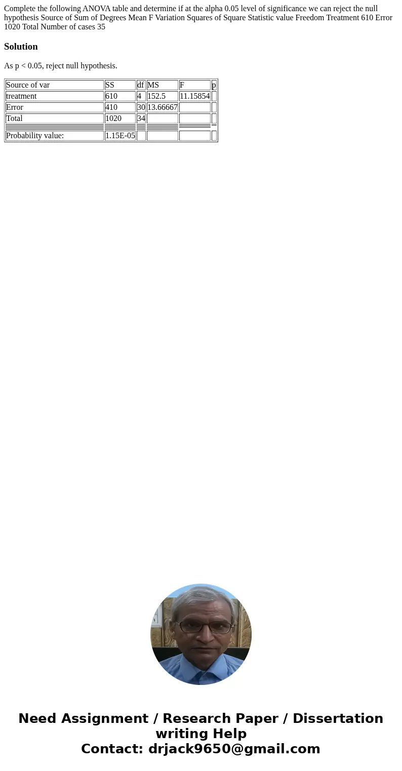  Complete the following ANOVA table and determine if at the alpha 0.05 level of significance we can reject the null hypothesis Source of Sum of Degrees Mean F V