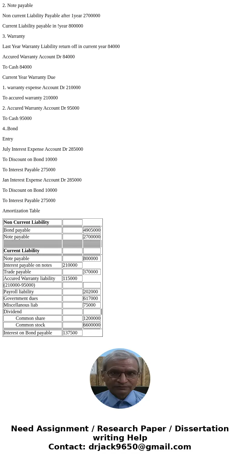  Comprehensive Liability Problem - Balance Sheet Presentation PeSehkestacplan Balzac Inc has been producing quality children\'s apparel for more than 25 years. 
