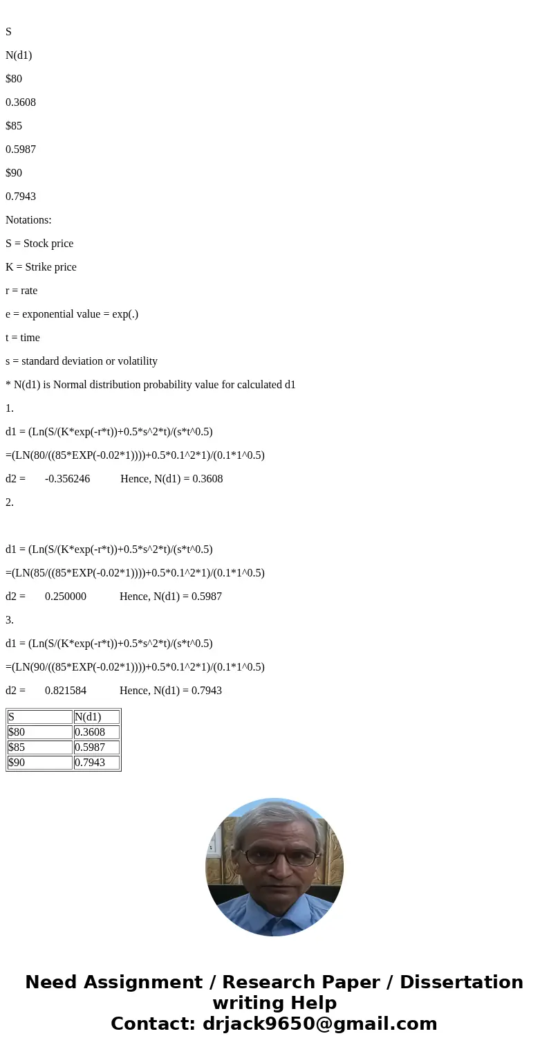 Consider a 1-year option with exercise price $85 on a stock with annual standard deviation 10%. The T-bill rate is 2% per year. Find N(d1) for stock prices $80,
