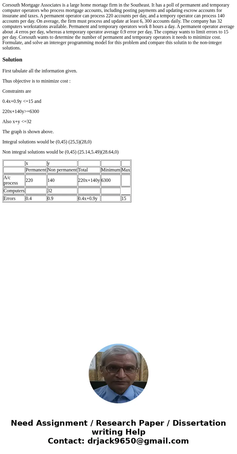 Corsouth Mortgage Associates is a large home mortage firm in the Southeast. It has a poll of permanent and temporary computer operators who process mortgage acc